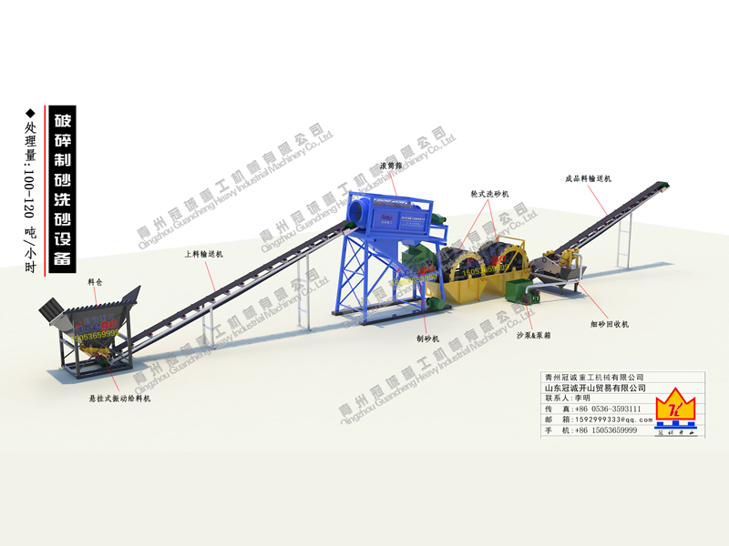 細(xì)沙回收配套解決方案